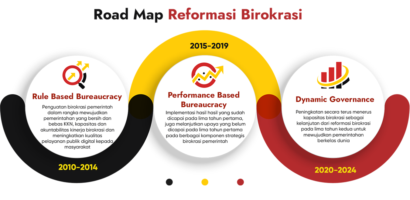 Portal Reformasi Birokrasi Nasional PANRB